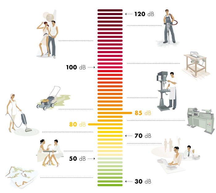 Protezione dell'udito sul lavoro: quando indossare gli otoprotettori?